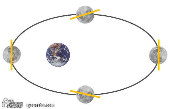 Moon-Orbit-1.png