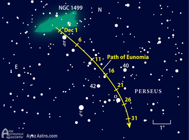 مسیر سیارک Eunomia