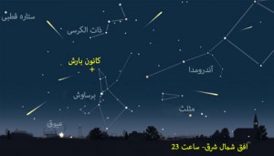 Perseid_Vic_radiants